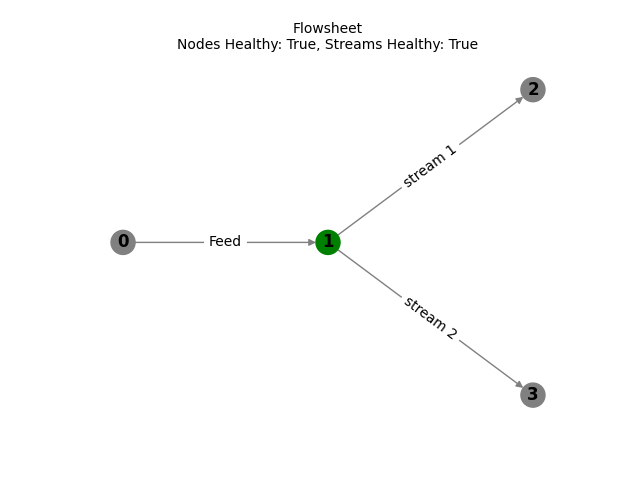 Flowsheet