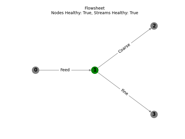 Flowsheet