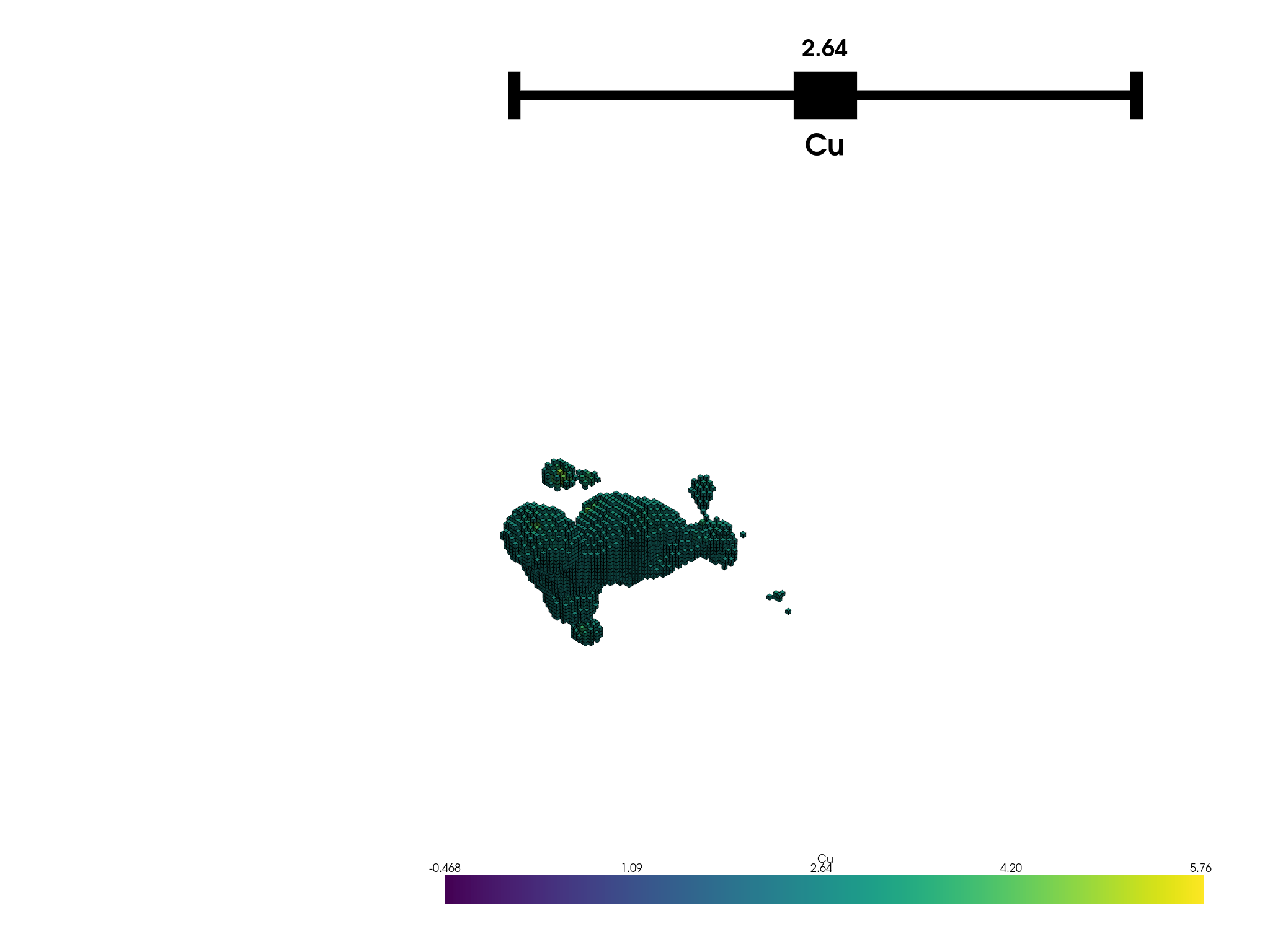 02 load block model