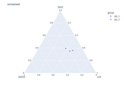 Plot Demo