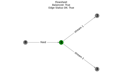 Network Basics