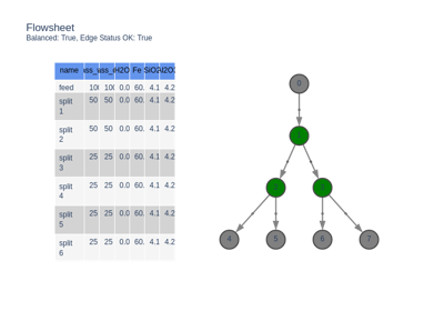 Network Layouts