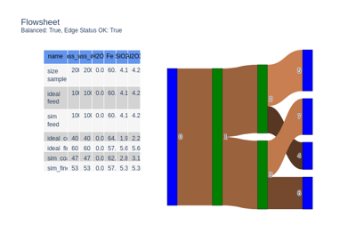 Compare Partition Separations