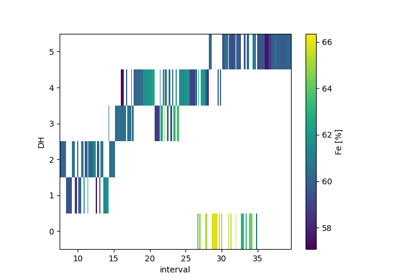 Interval Data