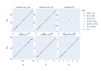 Interval Data - Advanced