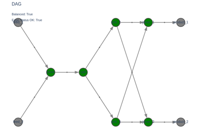 DAG to Define and Simulate