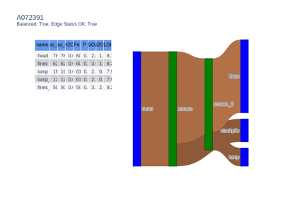 DAG with Estimator