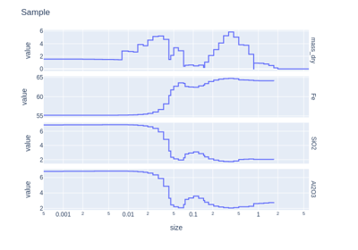 Resampling Interval Data