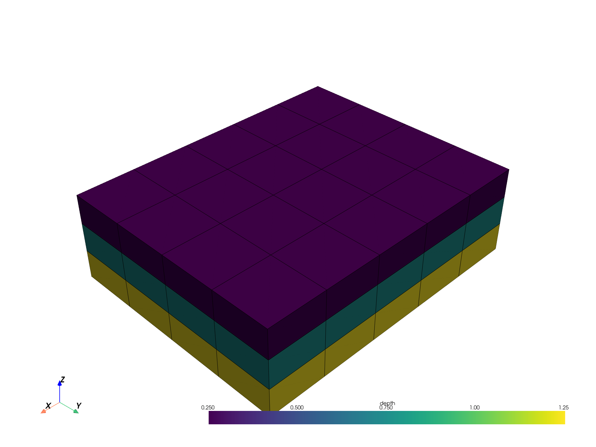 08 validate blockmodel sort order