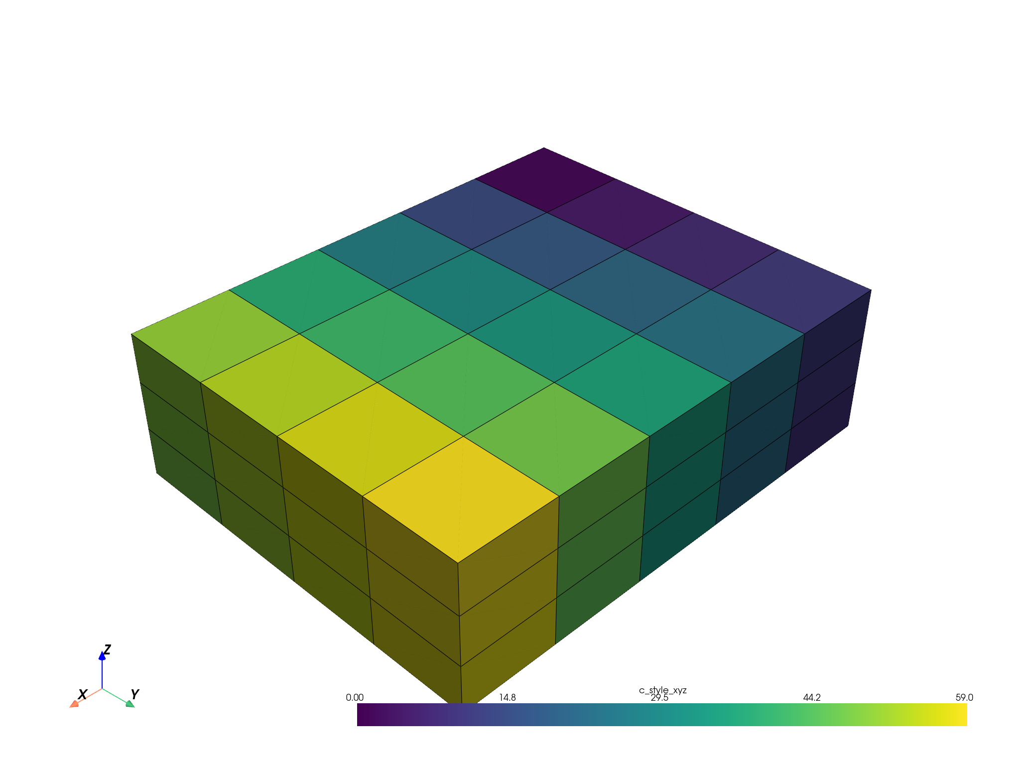 08 validate blockmodel sort order