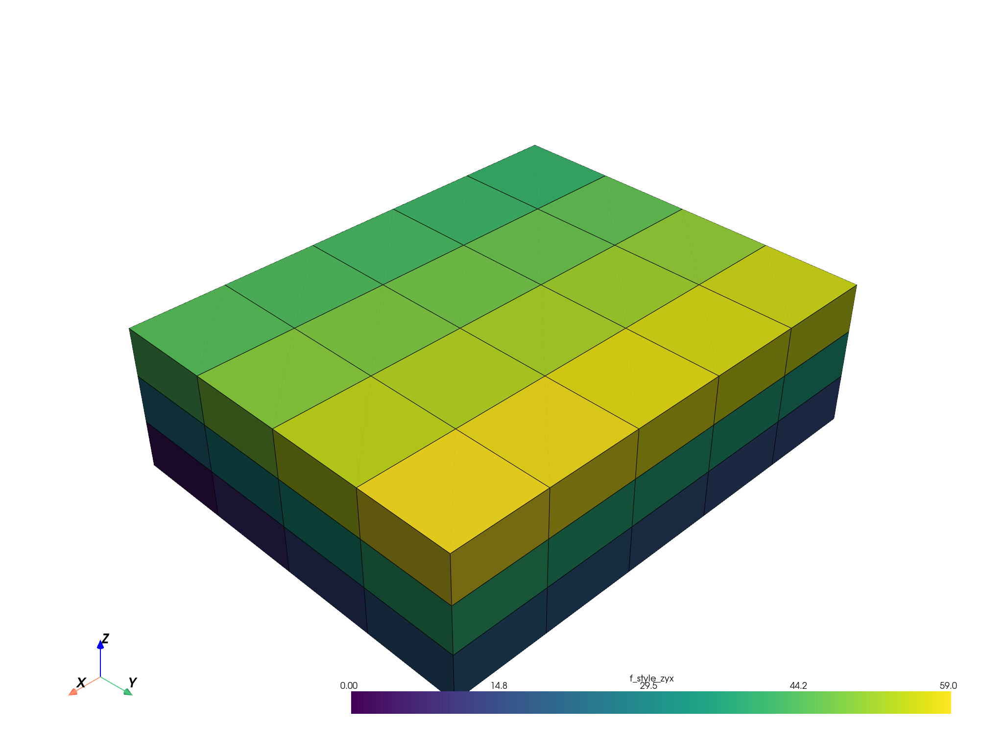 08 validate blockmodel sort order