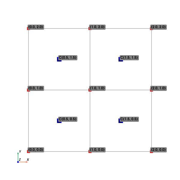 01 regular geometry