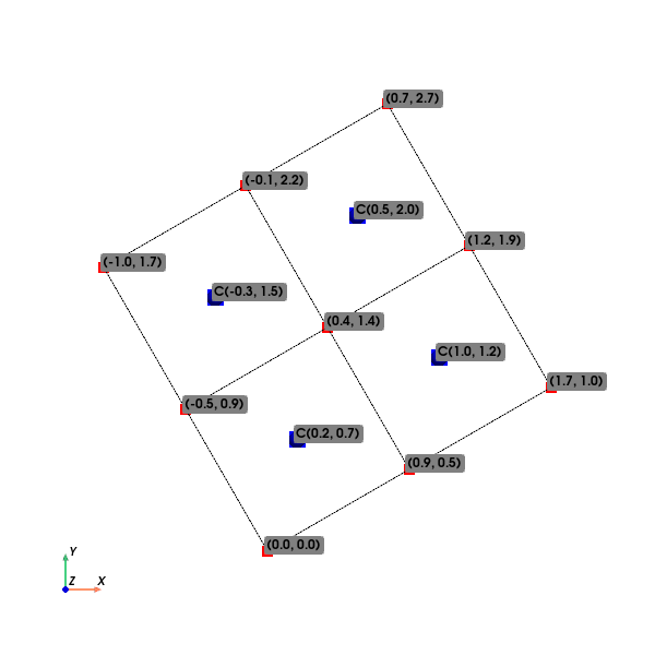 02 rotated geometry