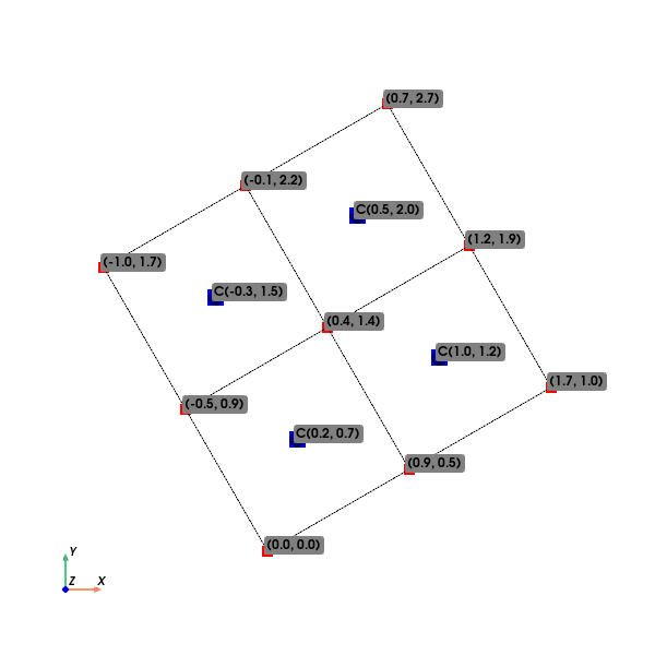 02 rotated geometry