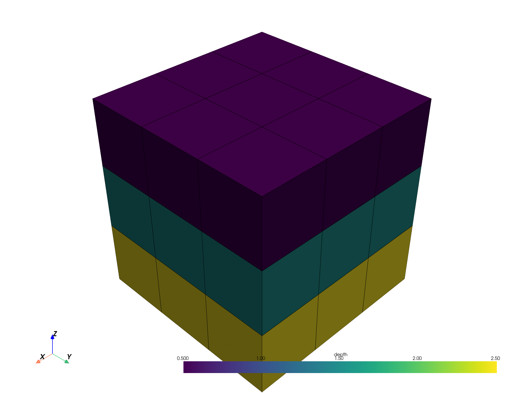 03 visualise blockmodel