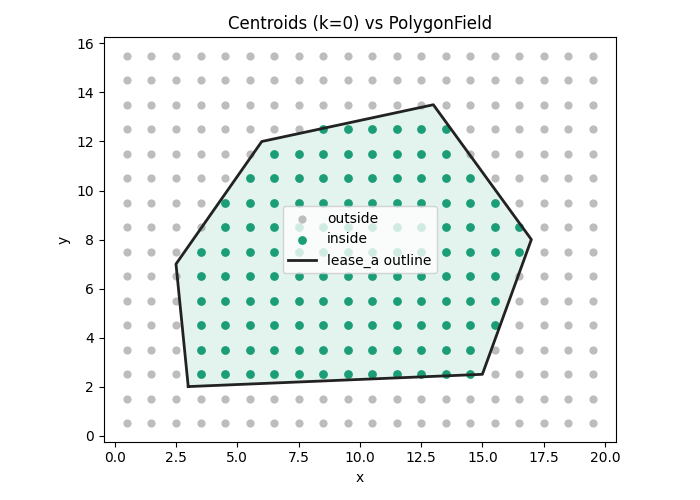 Centroids (k=0) vs PolygonField